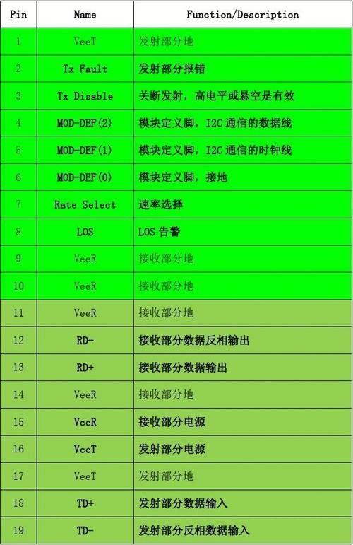 包含光模块连接电气标准的词条