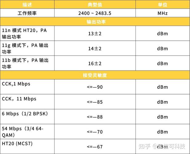 en50022标准辐射标准（国家标准辐射dbm）-图3