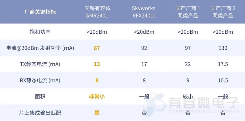 en50022标准辐射标准（国家标准辐射dbm）-图2