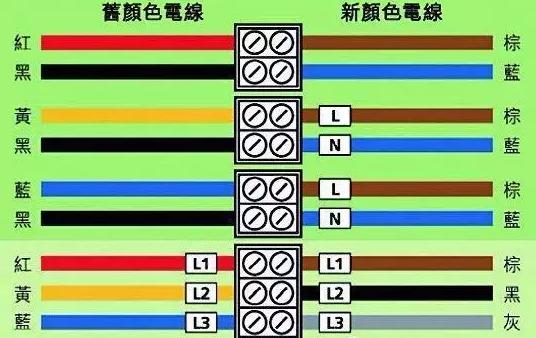 iec标准电线颜色（gb681电线颜色的设定标准）-图2