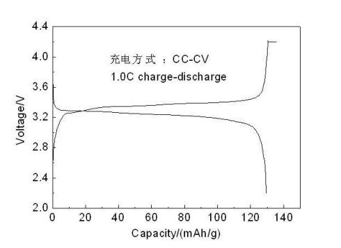 磷酸铁锂电池充放电标准（磷酸铁锂电池在充放电过程中表现出了良好的循环稳定性）-图1