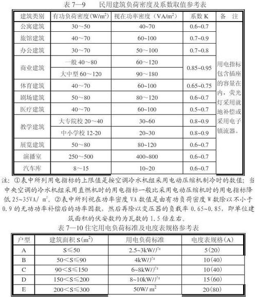 负荷电量标准（负荷电量标准值是多少）