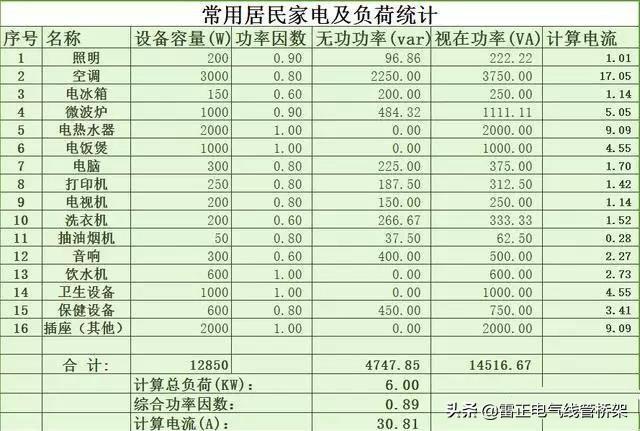 负荷电量标准（负荷电量标准值是多少）-图3