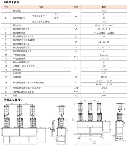 断路器关合国家标准（断路器规范）-图2