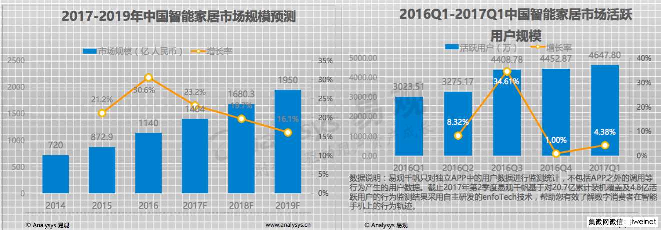 上海语音控制设备（语音控制技术的上市公司）