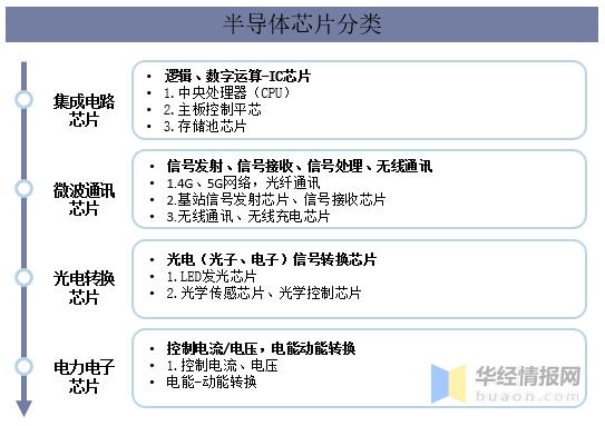 芯片领域分类标准（芯片的分类和认识）