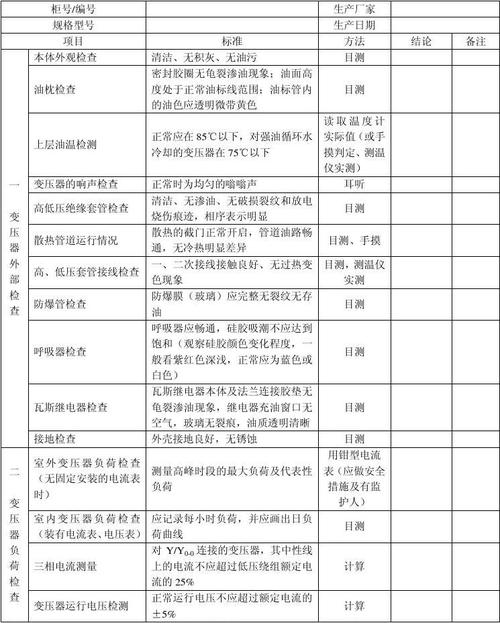 低压设备定期检查周期标准（低压设备的巡视要求哪些）-图3