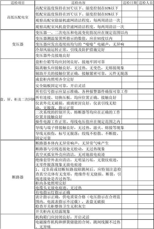 低压设备定期检查周期标准（低压设备的巡视要求哪些）-图2