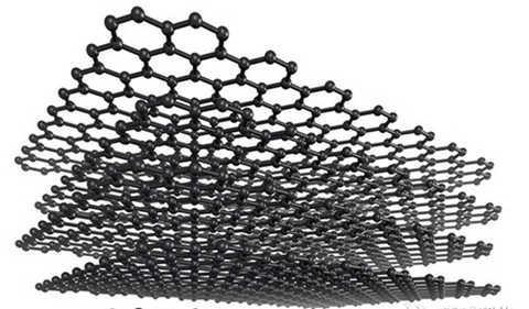 石墨烯怎么来的（石墨烯是怎么产生的）-图3