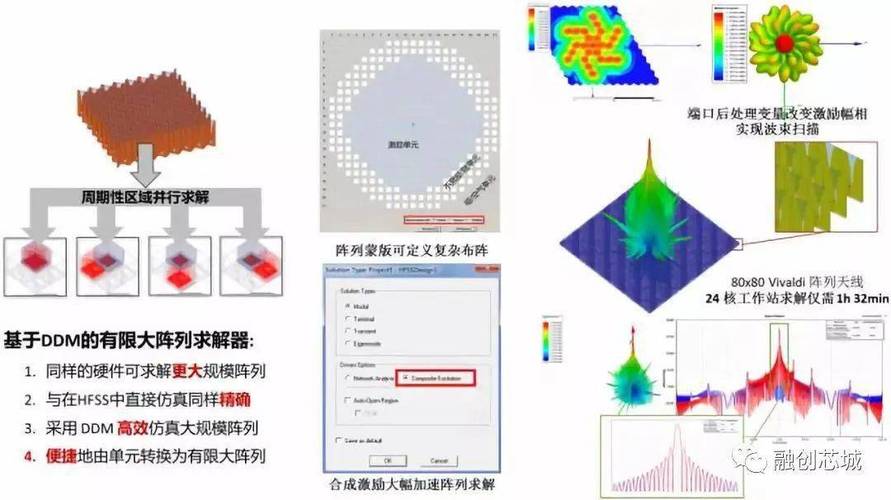 hfss怎么仿真无限长（hfss15仿真实例）-图3