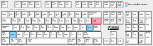 hid和标准键盘（hld标准键盘）