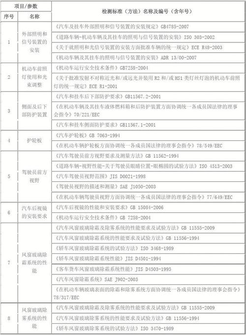 汽车电子类标准（汽车电子产品标准）-图3