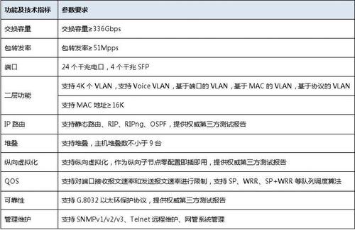 设备的型号（路由设备的型号）-图3