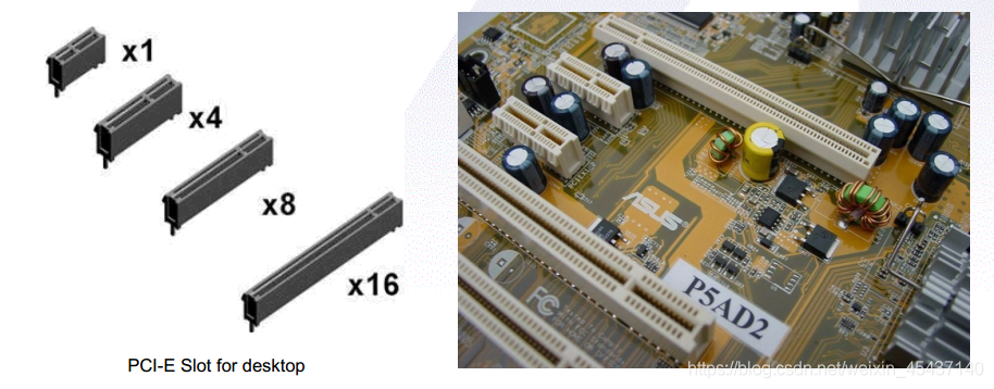 pcie总线标准（pci总线的新标准）-图1