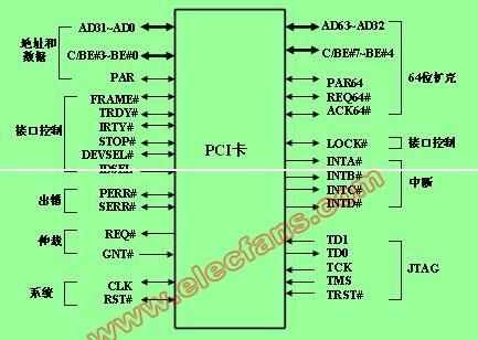 pcie总线标准（pci总线的新标准）-图3