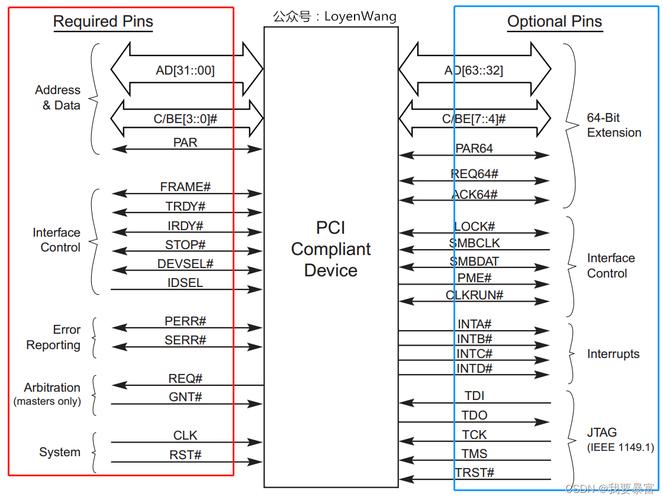 pcie总线标准（pci总线的新标准）-图2