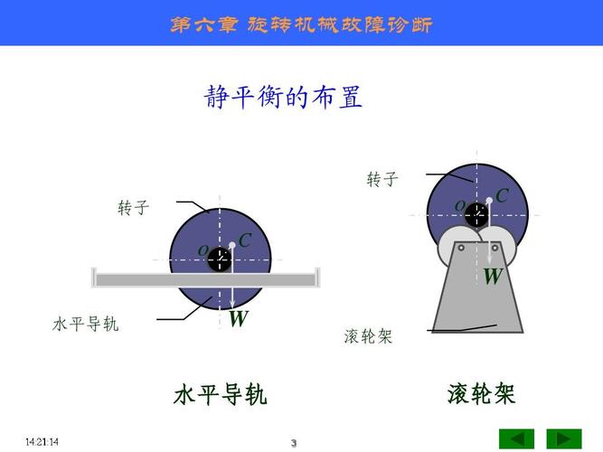 旋转设备图（旋转设备故障诊断）-图3