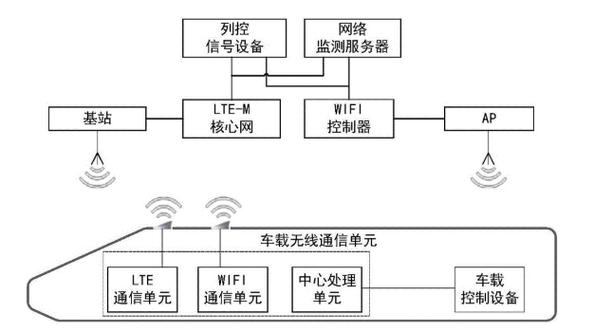 标准通信子系统（通信系统主要包括哪些子系统）-图3