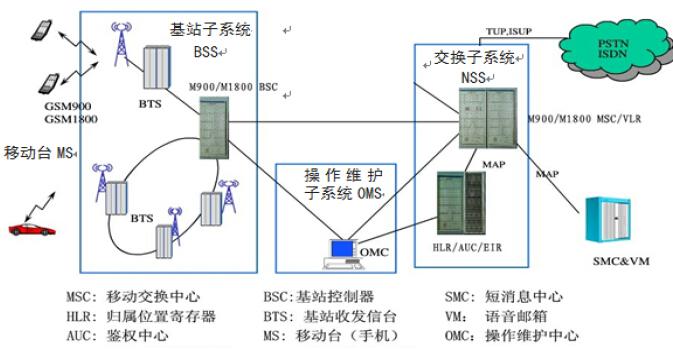 标准通信子系统（通信系统主要包括哪些子系统）-图2