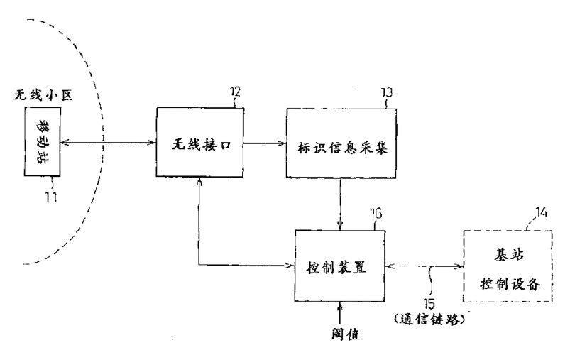 标准通信子系统（通信系统主要包括哪些子系统）