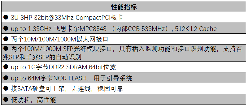 3u6upci标准（3u 6u）