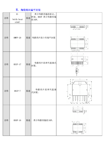 pcb封装库标准化（pcb封装库命名规则）-图3