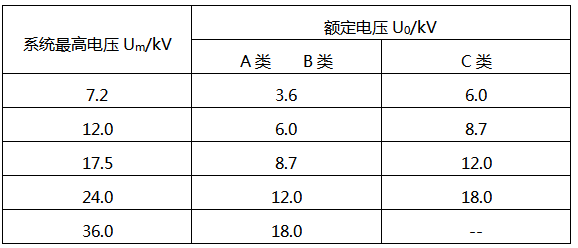 标准电压的选取根据（标准电压定义）