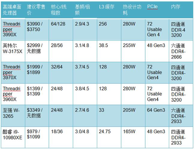 amda8处理器和i5哪个好（amd a8和i3哪个好）-图1