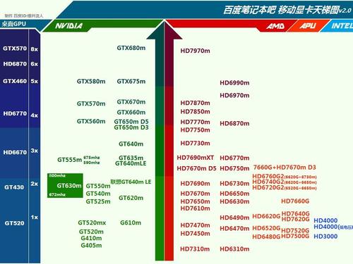 amda8处理器和i5哪个好（amd a8和i3哪个好）-图3