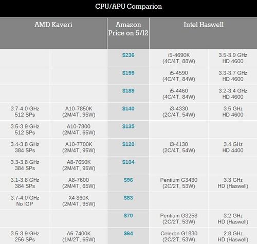 amda8处理器和i5哪个好（amd a8和i3哪个好）-图2