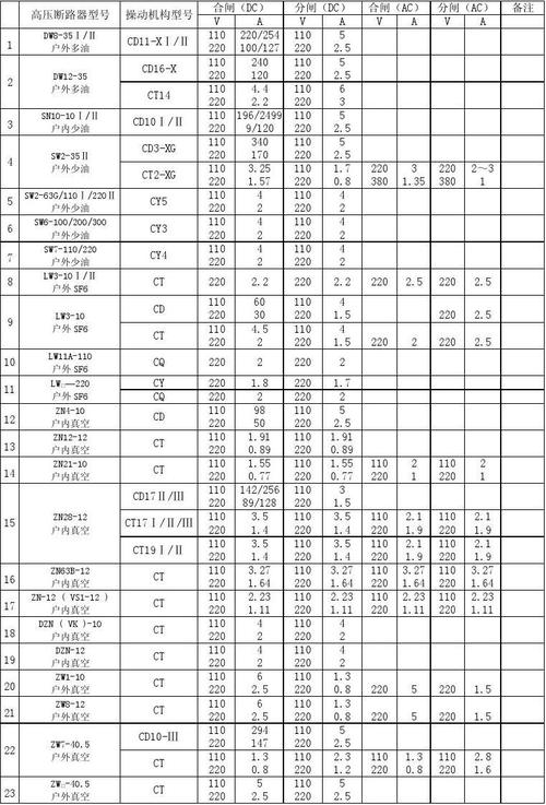 断路器选型标准（断路器规格型号选择）-图2