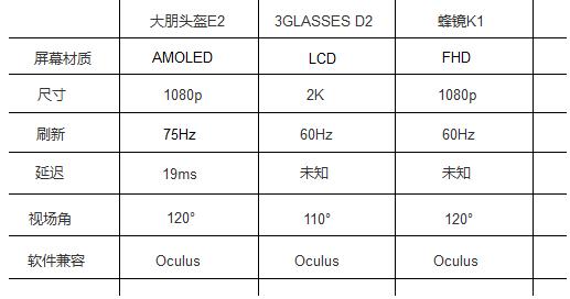 vr刷新率标准（vr 刷新率）-图2