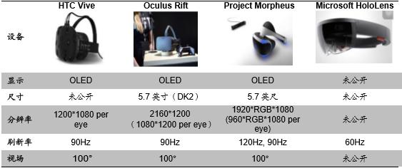vr刷新率标准（vr 刷新率）-图3