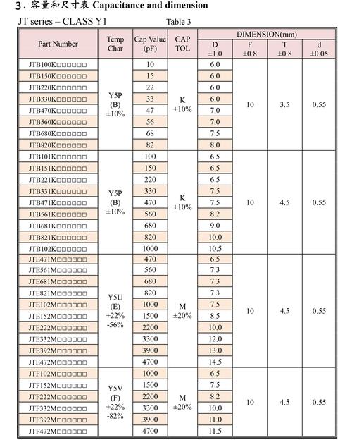 车规级电容温度标准（车规级电容和普通电容）-图2