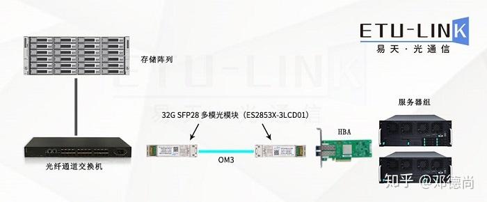 到光模块设备（光模块设备概念股）-图3