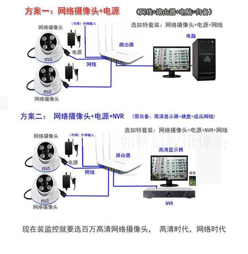 网络摄像头怎么接线（网络摄像头的接线方法及用途）