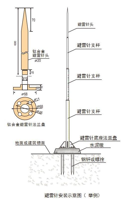 电杆避雷针安装标准（杆式避雷针）