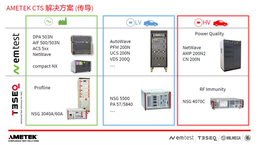 汽车电子产品emc标准（汽车电子emc测试方法）-图2