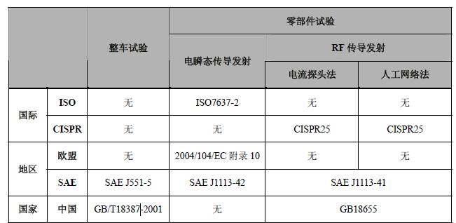 汽车电子产品emc标准（汽车电子emc测试方法）-图1