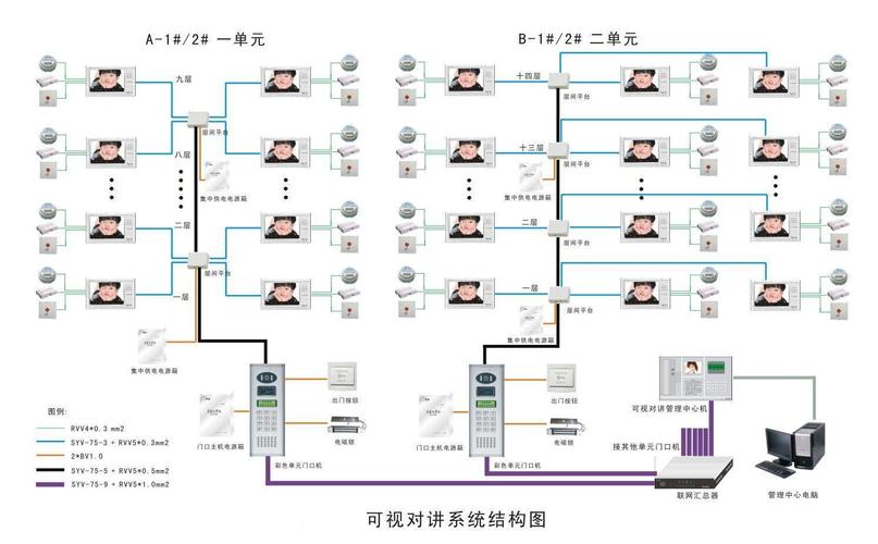 可视对讲怎么布线（可视对讲怎么安装调试呢）-图2