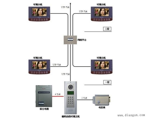 可视对讲怎么布线（可视对讲怎么安装调试呢）-图3