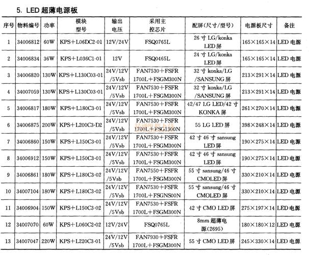 广告设备电压清单（广告机电源）-图2