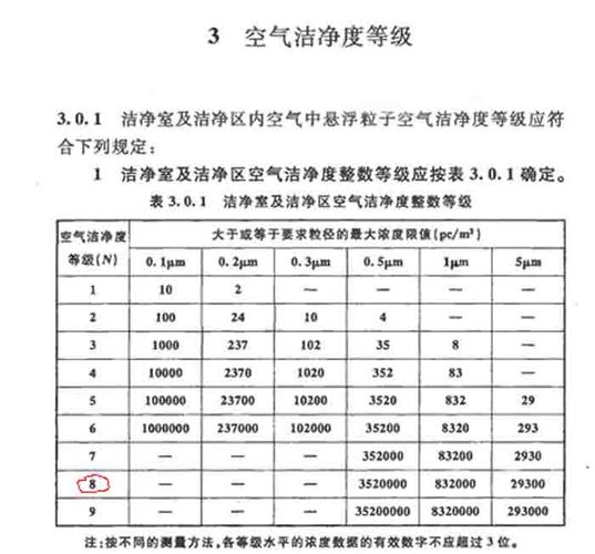 g.652标准（标准gc61）-图2