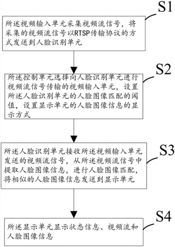 人脸识别是怎么实现的（人脸识别是怎么实现的原理）-图3