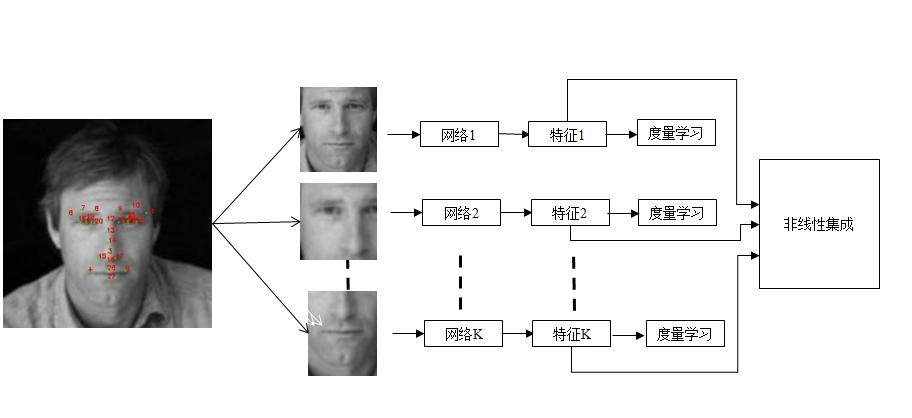 人脸识别是怎么实现的（人脸识别是怎么实现的原理）-图2