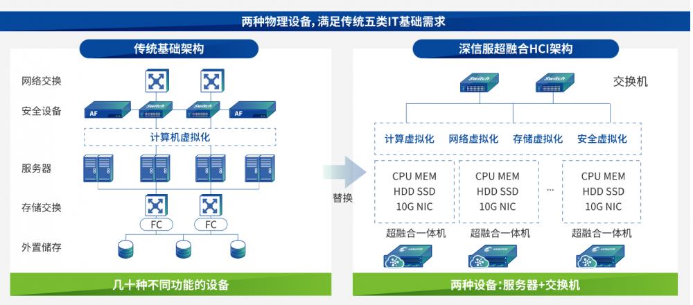 深信服负载均衡设备（深信服的负载均衡）-图3