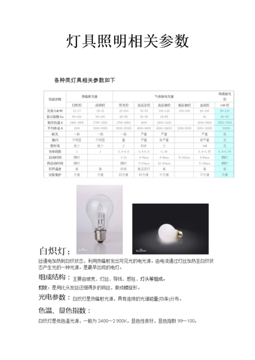 led灯具质量标准（led灯产品标准）-图3