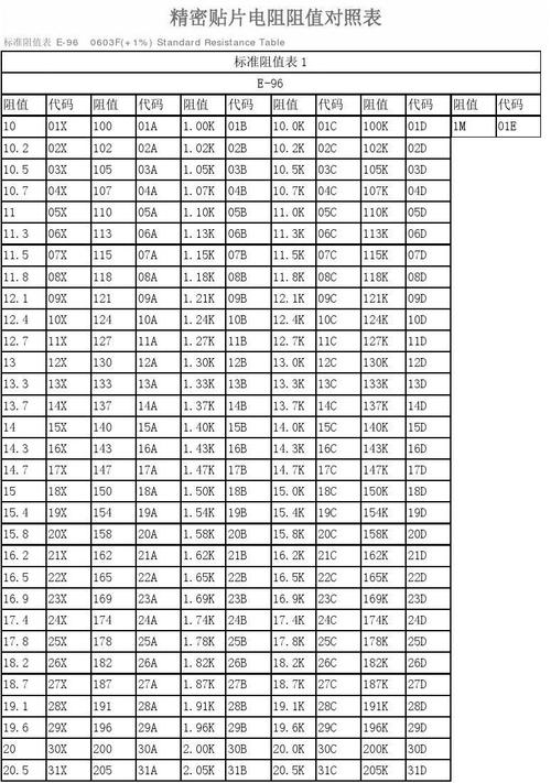 标准电阻系列值（标准电阻怎么定的）-图2