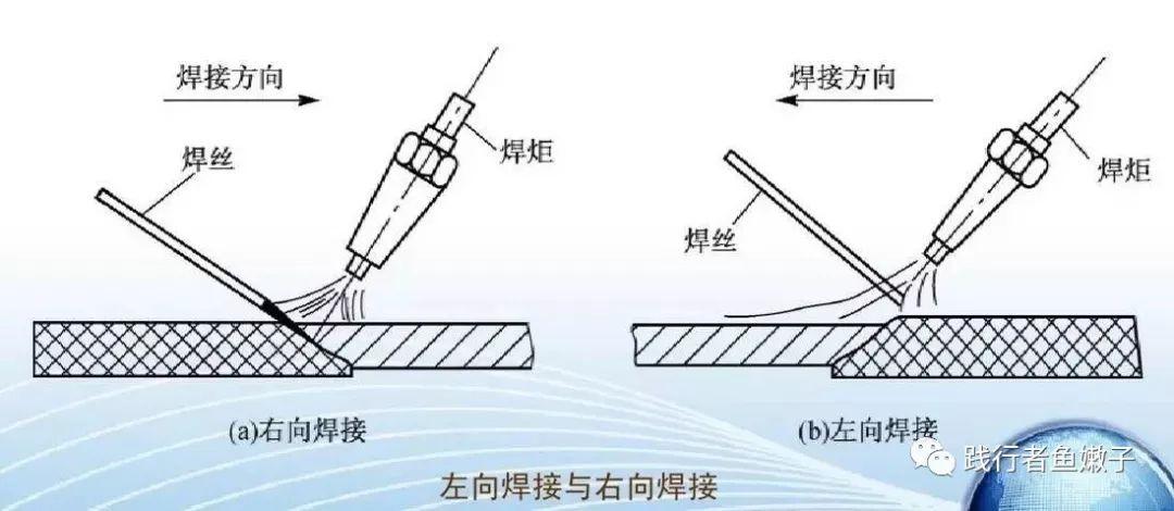 气焊怎么用的（气焊使用教程）-图2