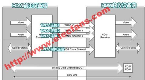 hdmi线导通阻抗标准规范（hdmi线工作原理）-图1